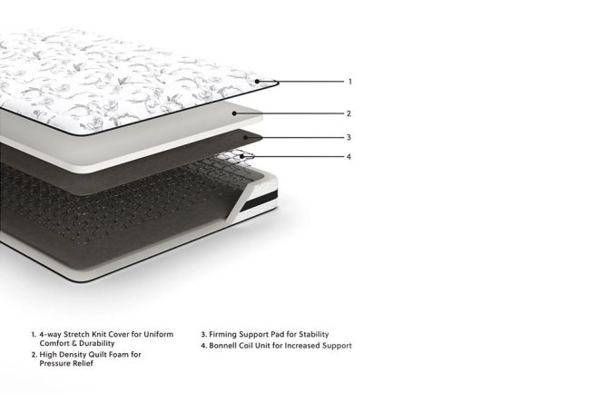 Ashley Sleep 8 Series Innerspring